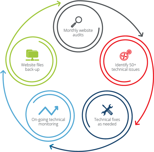 What is technical SEO